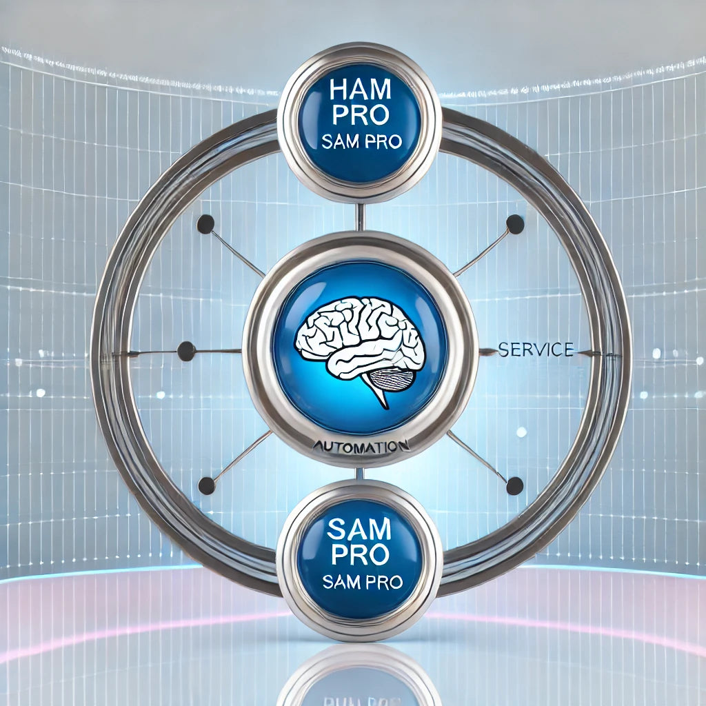 Automate ITSM with GenAI: Includes Ham Pro, Sam Pro, and Service Hub – Solution"