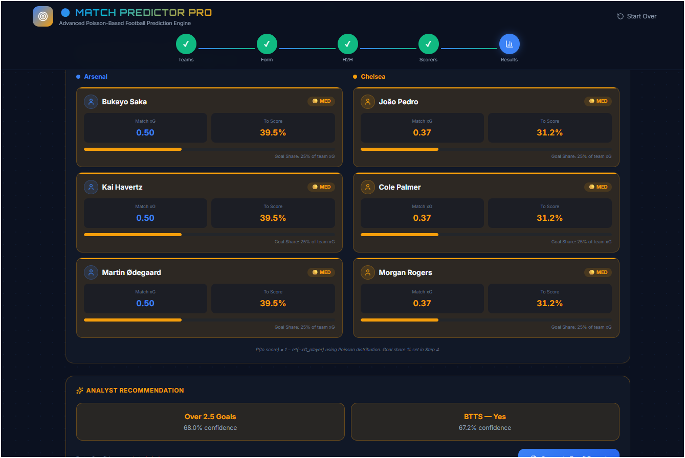 RightPick Pro: Time‑Based Access
