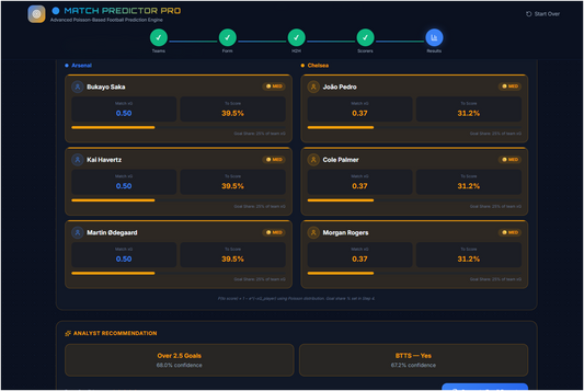 RightPick Pro: Time‑Based Access