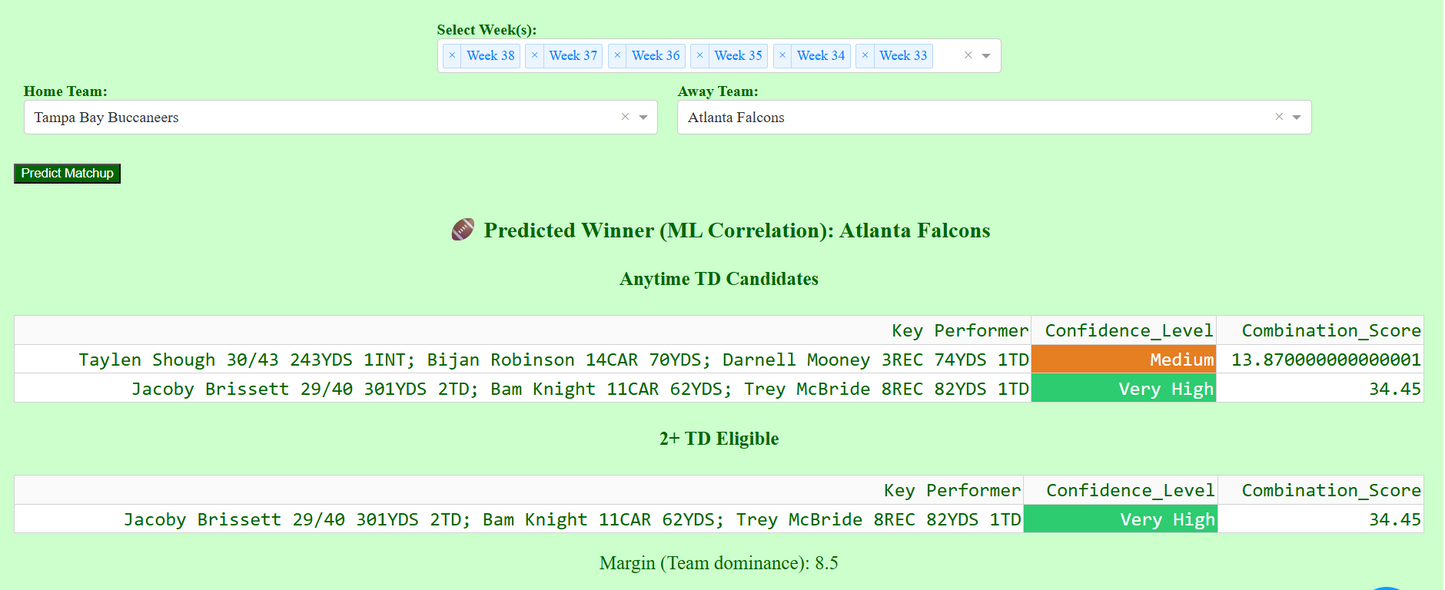 🏈NFL Prediction & Betting Strategy Pack – Week 15 Predictions (This Week’s Full Model Bundle)