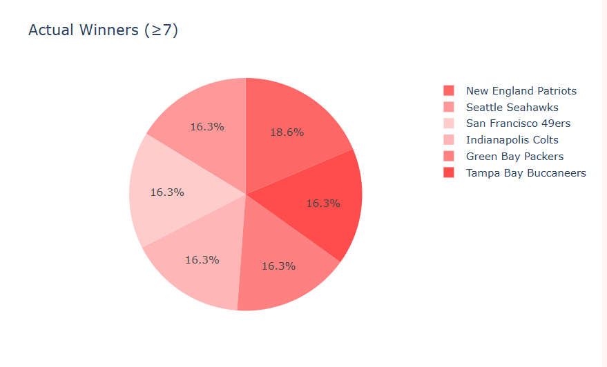 🏈NFL Prediction & Betting Strategy Pack – Week 14 Predictions (This Week’s Full Model Bundle)