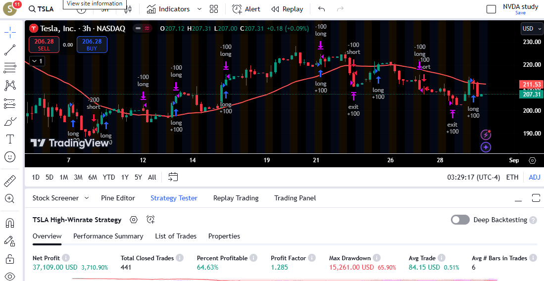Unlock the Secrets to High-Profit Trading with Our Quantum Pine Scripts!