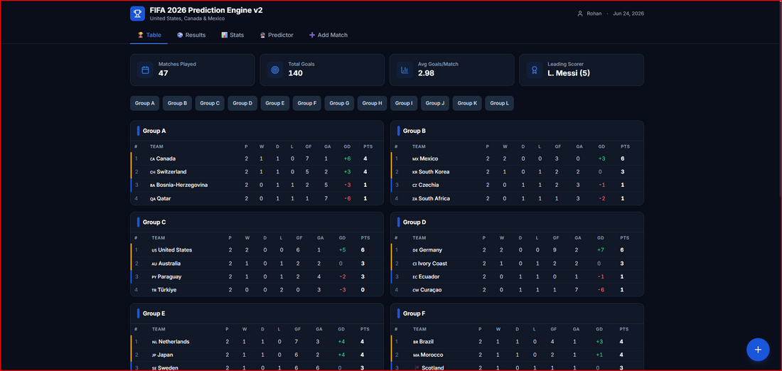 📘 SmartGeniusHub — FIFA 2026 Prediction Engine