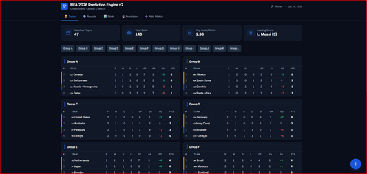 📘 SmartGeniusHub — FIFA 2026 Prediction Engine
