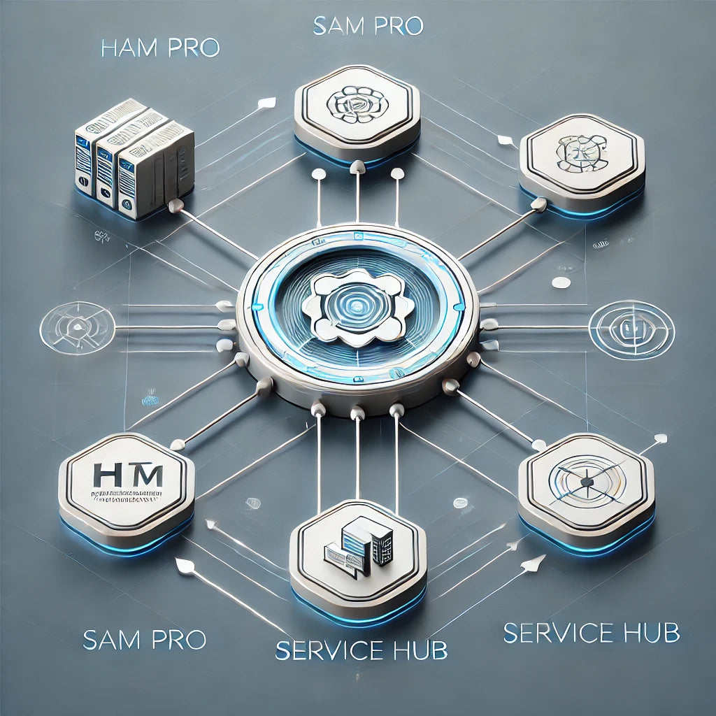 Smartpro Sam Automate ITSM with GenAI: Includes Ham Pro, Sam Pro, and Service Hub ...