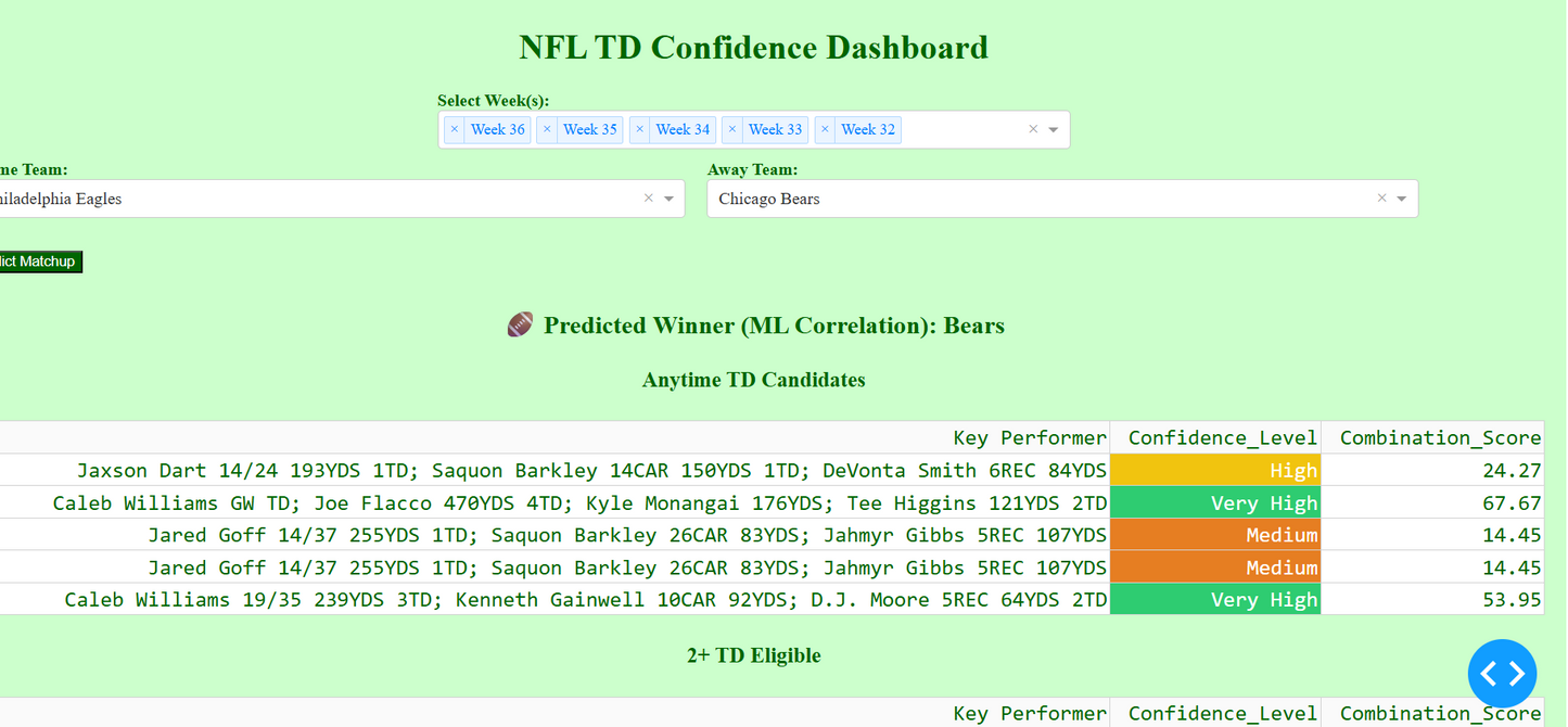 🏈NFL Prediction & Betting Strategy Pack – Week 14 Predictions (This Week’s Full Model Bundle)