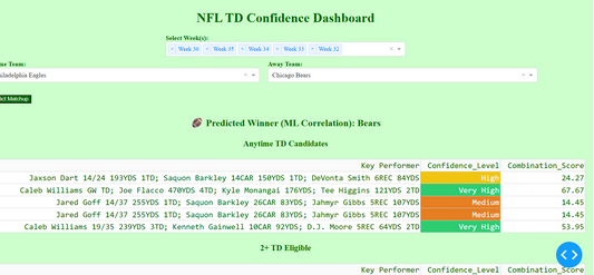 🏈NFL Prediction & Betting Strategy Pack – Week 17 Predictions (This Week’s Full Model Bundle)-See Results
