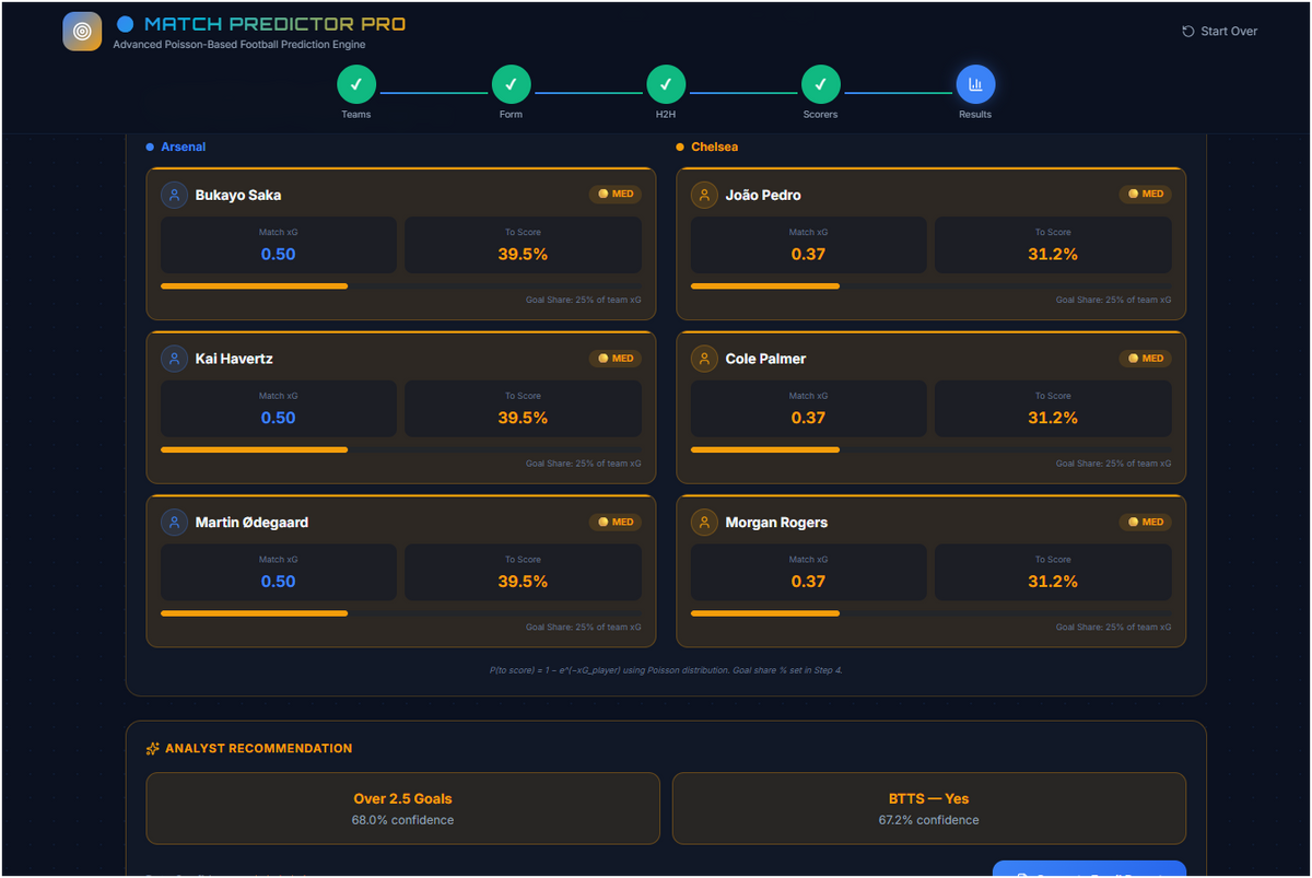 RightPick Pro: Time‑Based Access