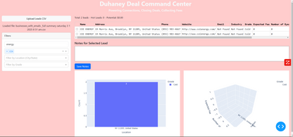 🛍️ DuhaneyDealCenter Command Hub changes the game - giving Business Development Managers and project leads a central engine to control every deal, every supplier call, every negotiation — in one easy-to-use platform.