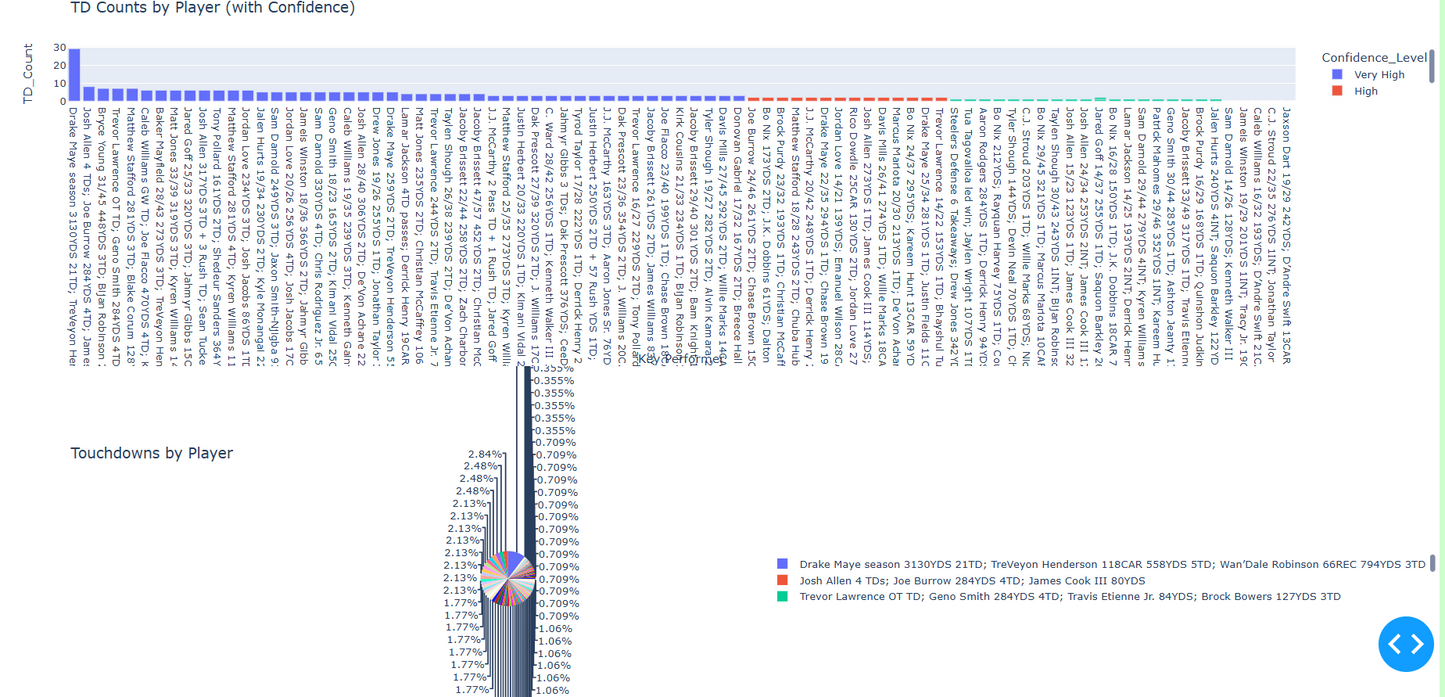 🏈NFL Prediction & Betting Strategy Pack – Week 15 Predictions (This Week’s Full Model Bundle)