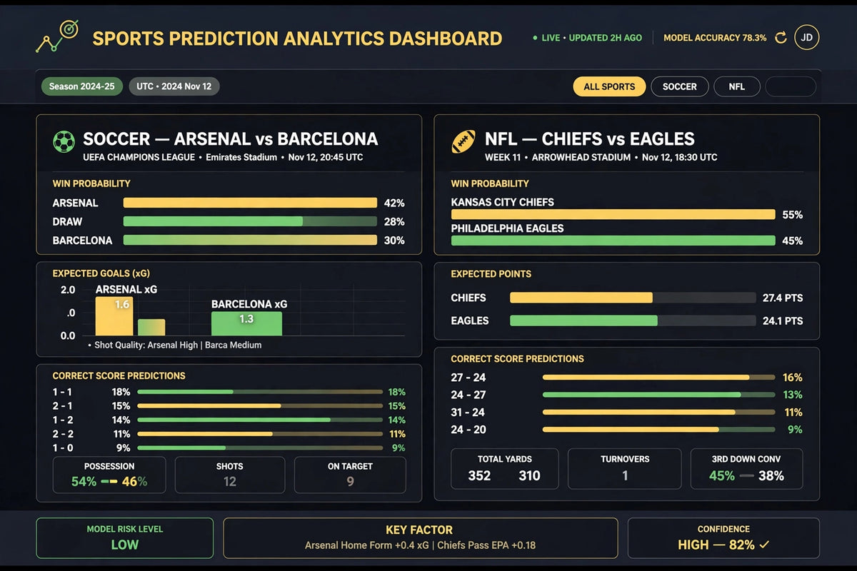 RightPick Pro — Personal Prediction Session