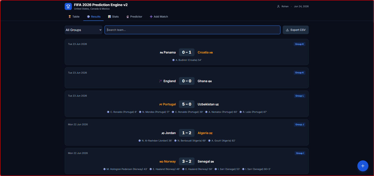 FIFA 2026 Prediction Engine v2 - United States, Canada & Mexico