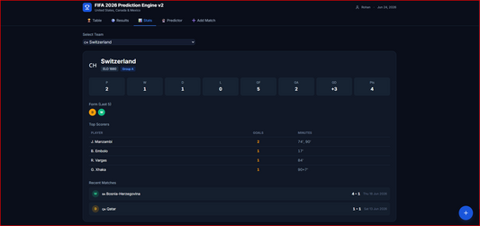 FIFA 2026 Prediction Engine v2 - United States, Canada & Mexico