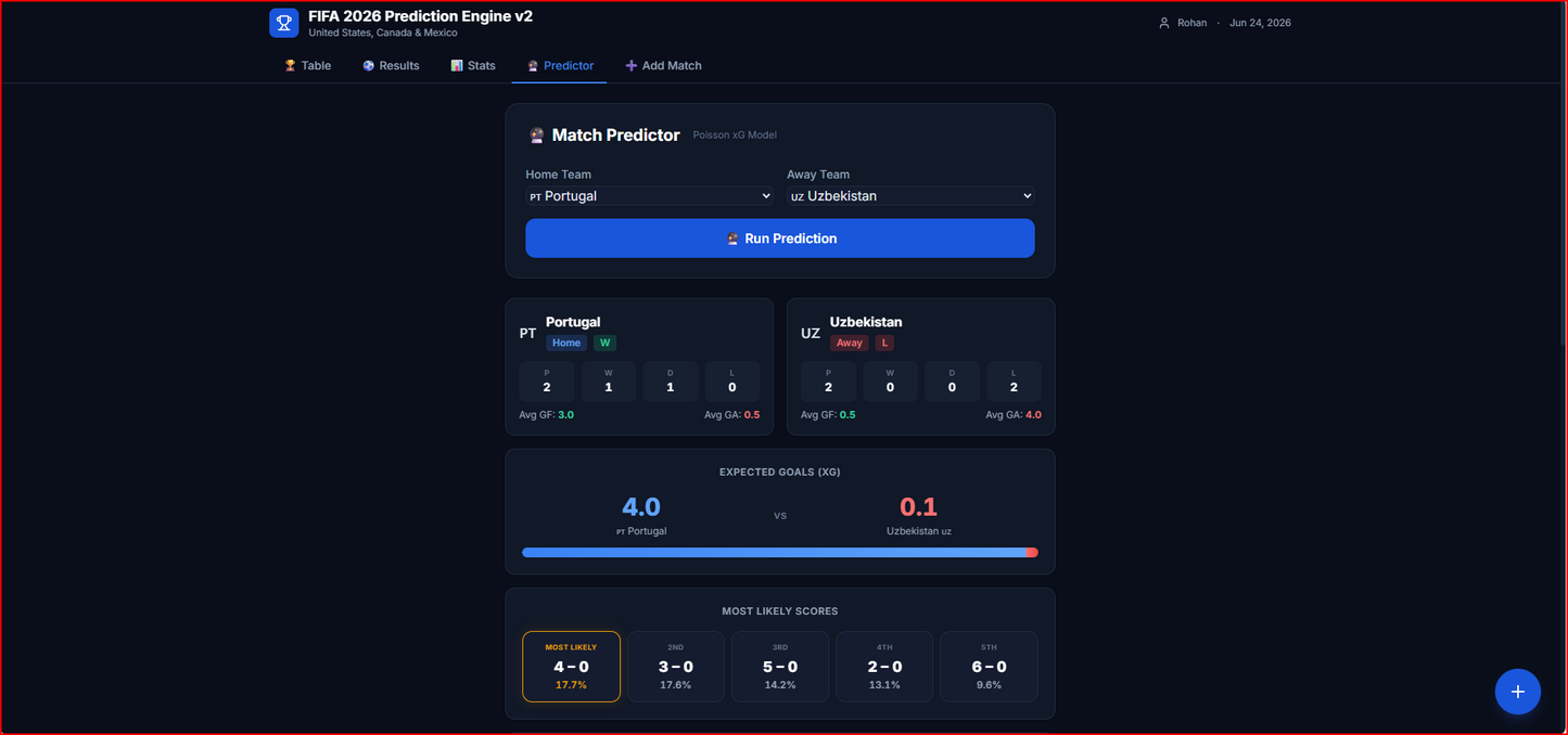 FIFA 2026 Prediction Engine v2 - United States, Canada & Mexico
