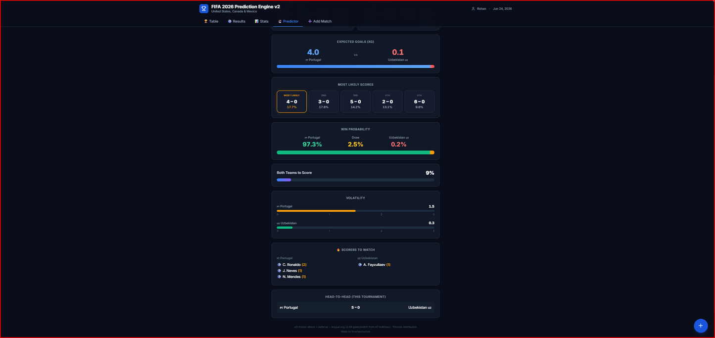 FIFA 2026 Prediction Engine v2 - United States, Canada & Mexico
