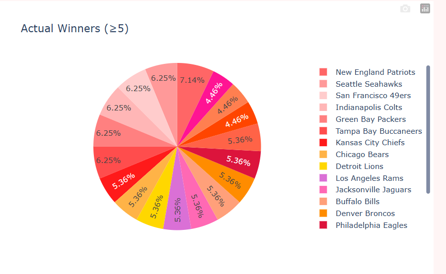 🏈NFL Prediction & Betting Strategy Pack – Week 14 Predictions (This Week’s Full Model Bundle)