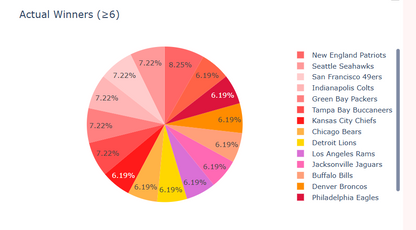 🏈NFL Prediction & Betting Strategy Pack – Week 14 Predictions (This Week’s Full Model Bundle)